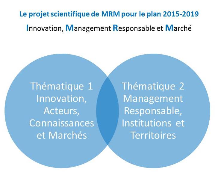 Projet scientifique – Montpellier Research in Management